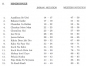 Preview: Learn and Play Popular Hindi Songs