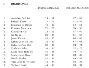 Learn and Play Popular Hindi Songs
