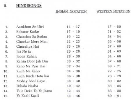 Learn and Play Popular Hindi Songs